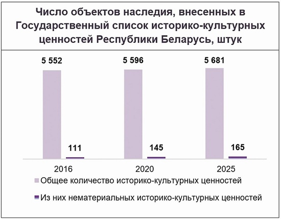 Основные положения проекта программы социально-экономического развития Республики Беларусь на 2021—2025 годы